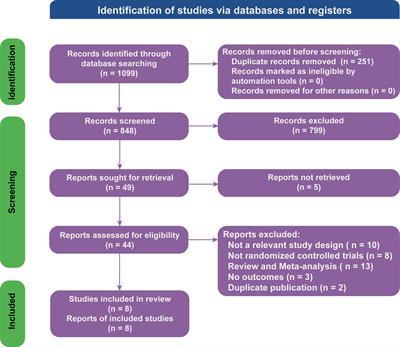 Immune checkpoint inhibitors in first-line therapies of metastatic or early triple-negative breast cancer: a systematic review and network meta-analysis